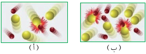 الكيمياء الحركية الكيمياء الحركية